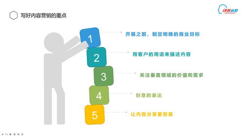 融通管理與營(yíng)銷 論企業(yè)管理體系下內(nèi)容營(yíng)銷在工業(yè)控制計(jì)算機(jī)及系統(tǒng)銷售中的戰(zhàn)略價(jià)值