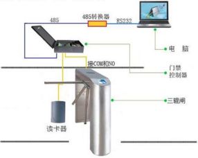 華北工控高品質工控機，為五星級景區(qū)閘機系統(tǒng)注入可靠“芯”動力