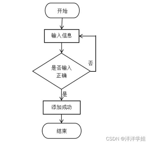 SpringBoot企業(yè)物流管理系統(tǒng) 從設(shè)計到工業(yè)控制計算機(jī)及系統(tǒng)銷售的整合視角