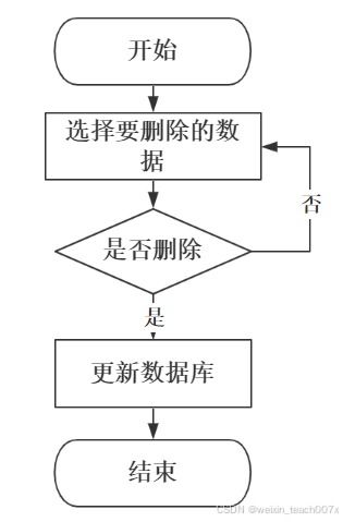 springboot vue mybatis計(jì)算機(jī)畢業(yè)設(shè)計(jì)jsp大方縣糧油購銷糧食收購管理系統(tǒng) ppt 論文 講解 售后