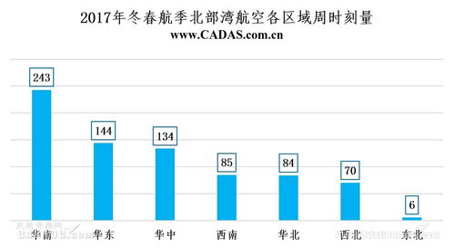 海航旗下國內(nèi)航空公司時(shí)刻資源分布與國內(nèi)貿(mào)易代理業(yè)務(wù)聯(lián)動(dòng)簡析